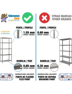 SIMONRACK - Etagère légère avec vis comfort mini 5/400 gris gris 1800x800x400 - simonrack