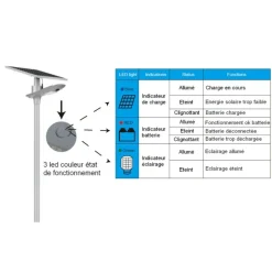 SOLAIRE PRATIQUE - Tête de lampadaire solaire intelligente optimum 15w-50w