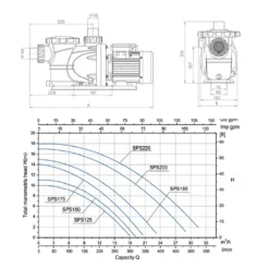 WATER CLIP - Pompe de filtration 0.9 kw / 20 m3/h