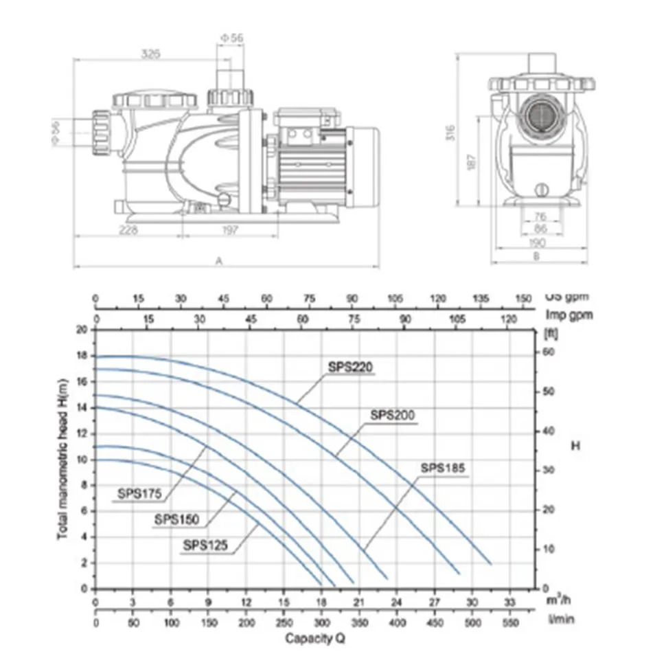 WATER CLIP - Pompe de filtration 0.9 kw / 20 m3/h